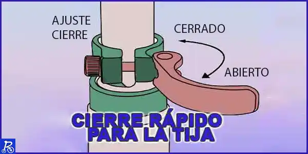 Ilustración de un cierre rapido tija
