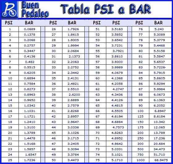 5812 psi to bar